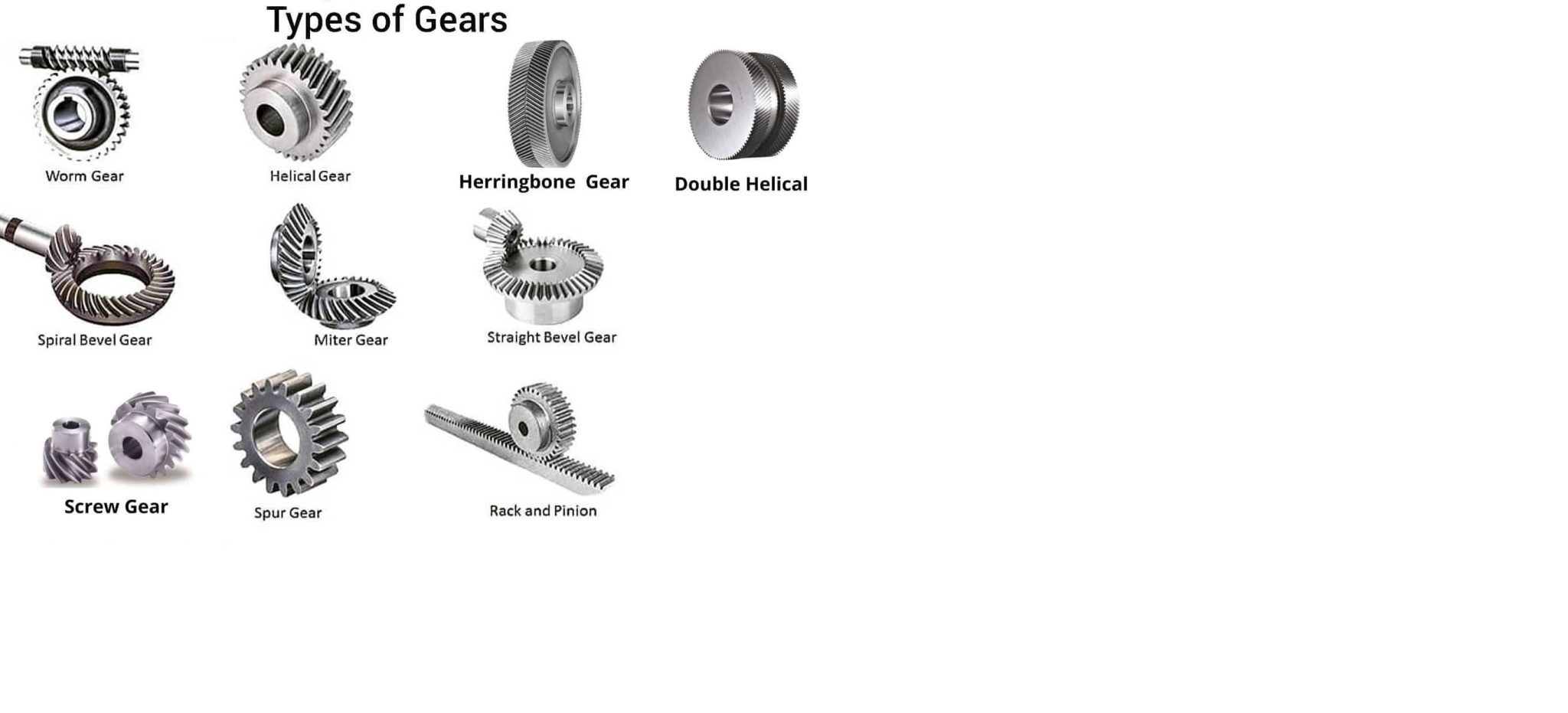 Types of Gears