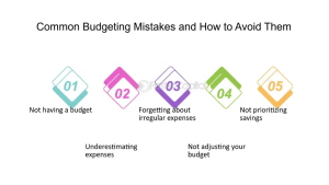 Avoid Common No-Spend Traps Your Ultimate Guide to Budget Burnout Prevention